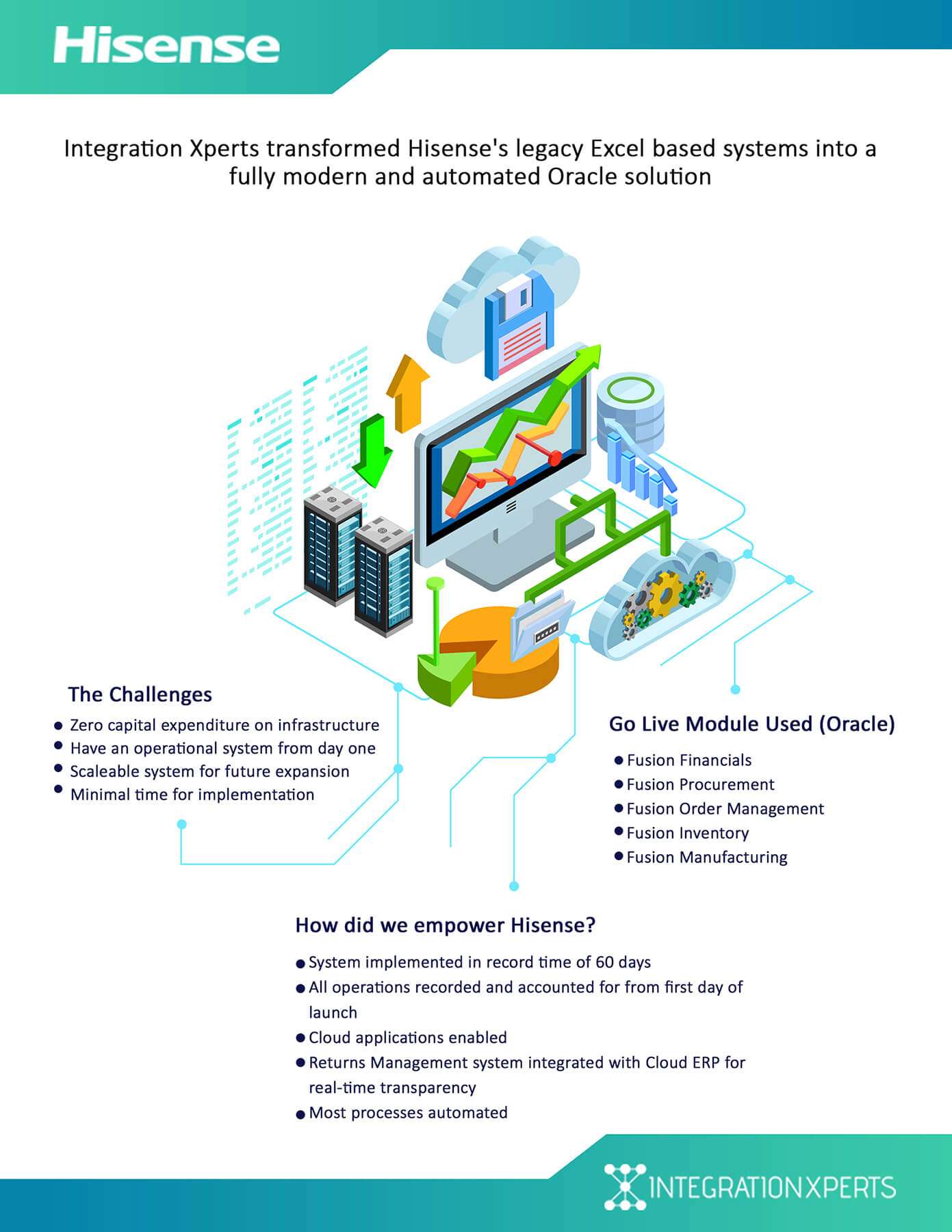 Hisense Success Story