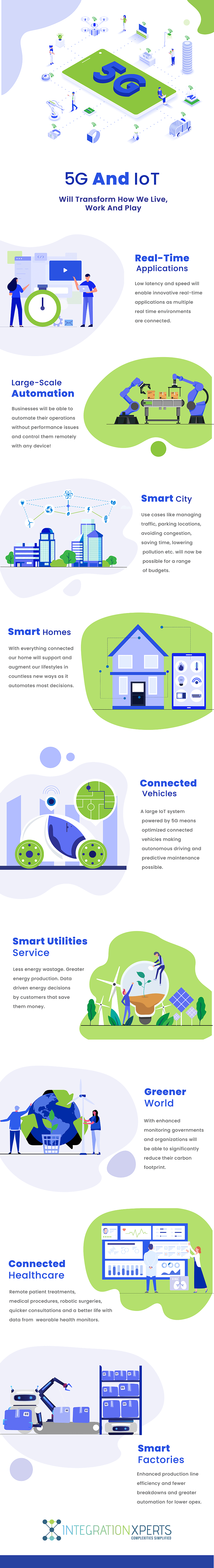 5G And IoT Will Transform Our Lives