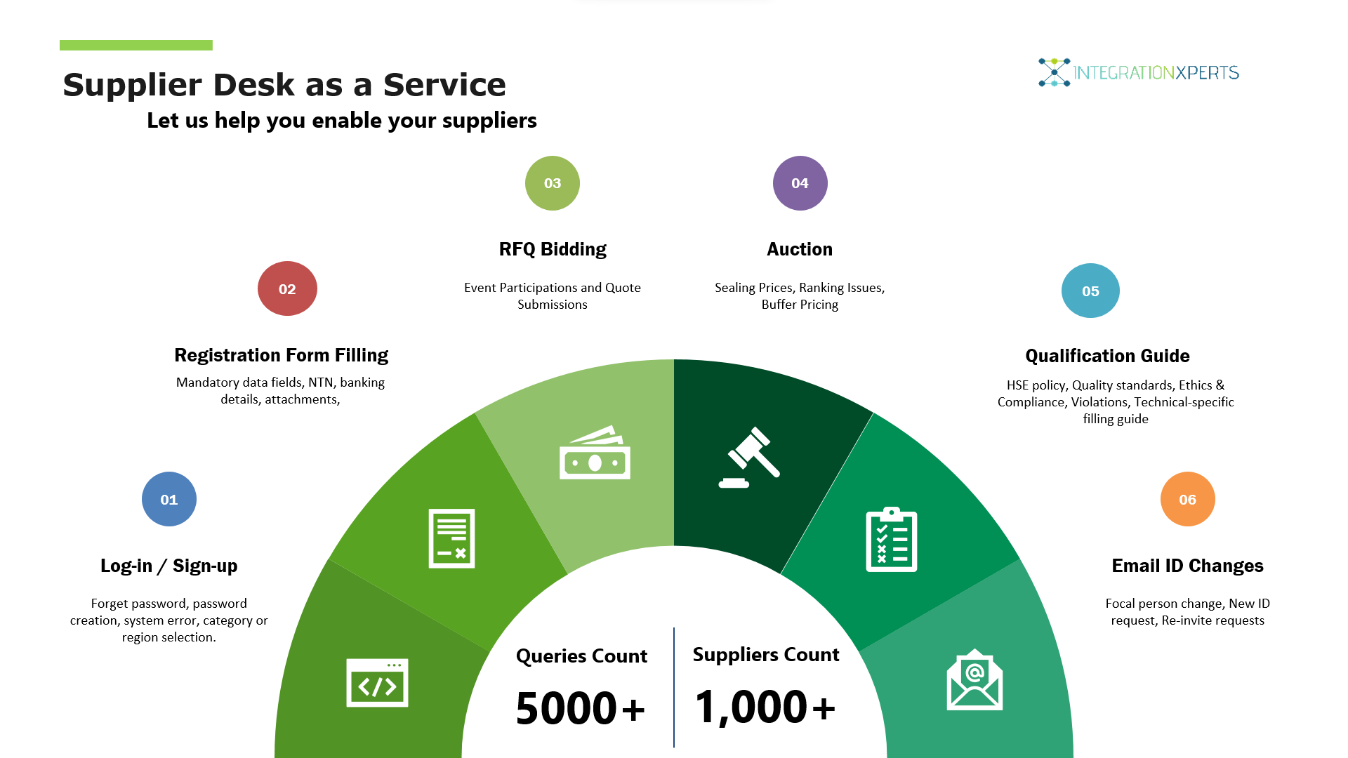 Supplier Desk as a Service